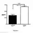 Fig. 09 - Method and composition for producing enhanced anti-inflammatory/ anti-catabolic and regenerative agents from autologous physiological fluid