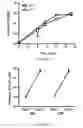 Fig. 02 - METHODS FOR EXPANDING T CELL POPULATIONS