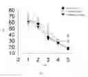 Fig. 04 - PHARMACEUTICAL COMPOSITION FOR TREATING CEREBRAL ATROPHY ASSOCIATED DISEASE