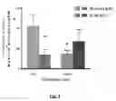 Fig. 04 - COMPOSITIONS AND METHODS FOR TREATING LUNG REMODELING DISEASES