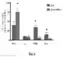 Fig. 05 - COMPOSITIONS AND METHODS FOR TREATING LUNG REMODELING DISEASES