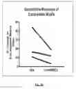 Fig. 08 - COMPOSITIONS AND METHODS FOR TREATING LUNG REMODELING DISEASES