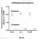 Fig. 09 - COMPOSITIONS AND METHODS FOR TREATING LUNG REMODELING DISEASES