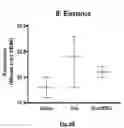 Fig. 10 - COMPOSITIONS AND METHODS FOR TREATING LUNG REMODELING DISEASES