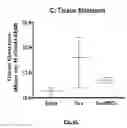 Fig. 11 - COMPOSITIONS AND METHODS FOR TREATING LUNG REMODELING DISEASES