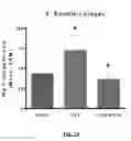 Fig. 12 - COMPOSITIONS AND METHODS FOR TREATING LUNG REMODELING DISEASES
