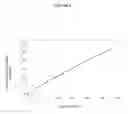 Fig. 02 - CELL POPULATIONS HAVING IMMUNOREGULATORY ACTIVITY, METHOD FOR ISOLATION AND USES