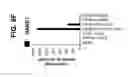 Fig. 46 - Differentiation of pluripotent stem cells to intestinal midgut endoderm cells