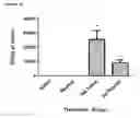 Fig. 40 - METHOD FOR TREATMENT OF DISORDERS OF THE GASTROINTESTINAL SYSTEM