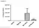 Fig. 41 - METHOD FOR TREATMENT OF DISORDERS OF THE GASTROINTESTINAL SYSTEM