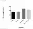 Fig. 43 - METHOD FOR TREATMENT OF DISORDERS OF THE GASTROINTESTINAL SYSTEM