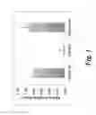 Fig. 02 - Compositions and methods for maintaining or enhancing homeostasis or function of female lower reproductive tract