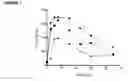 Fig. 02 - Pegylated bioactive peptides and uses thereof