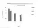 Fig. 04 - ATTENUATED ZIKA VIRUS CONSTRUCTS AND USES THEREOF