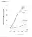 Fig. 08 - METHOD FOR INDUCING T CELLS FOR CELL-BASED IMMUNOTHERAPY