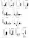 Fig. 01 - Methods of lowering serum cholesterol
