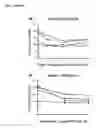Fig. 03 - Methods of lowering serum cholesterol