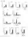 Fig. 04 - Methods of lowering serum cholesterol
