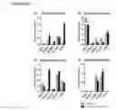 Fig. 07 - Methods of lowering serum cholesterol