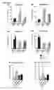 Fig. 08 - Methods of lowering serum cholesterol