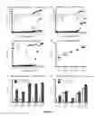 Fig. 06 - Non-ionic and thermoresponsive diblock copolypeptide hydrogels for delivery of molecules and cells