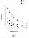 Fig. 08 - Concentrated aqueous silk fibroin solution and use thereof