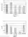 Fig. 04 - Plasma modified medical devices and methods