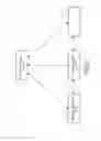 Fig. 02 - Patient sleep therapy self management tool