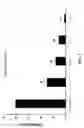 Fig. 02 - Methods of treating disease using auricular peripheral nerve field stimulation