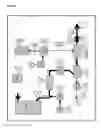 Fig. 07 - Processes and methods using chlorine dioxide to remove NOx and SOx from marine exhaust
