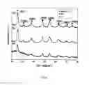 Fig. 09 - Development of nanofiltration system with La/SnO—TiOnanoparticles