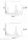 Fig. 21 - Compositions, systems and methods for producing nanoalloys and/or nanocomposites using tandem laser ablation synthesis in solution-galvanic replacement reaction