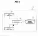 Fig. 02 - Press-die-shape automatic creation system and program, and press-molding simulation system