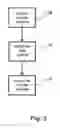 Fig. 03 - Method and device for manufacturing at least a portion of a component