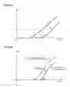 Fig. 41 - Electric power steering apparatus