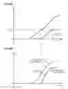 Fig. 43 - Electric power steering apparatus