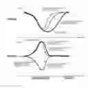 Fig. 22 - Electric power steering apparatus