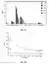 Fig. 07 - Single wall nanotube constructs and uses thereof
