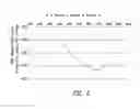 Fig. 08 - DISTILLATION PROCESS