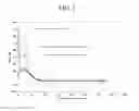Fig. 06 - Ion exchanged glasses via non-error function compressive stress profiles