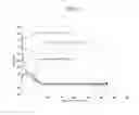 Fig. 08 - Ion exchanged glasses via non-error function compressive stress profiles
