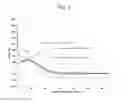 Fig. 09 - Ion exchanged glasses via non-error function compressive stress profiles