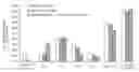 Fig. 01 - Use of catalyst to adjust product distributions in MTO process