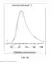 Fig. 12 - Methods of forming diol compounds
