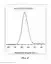 Fig. 15 - Methods of forming diol compounds