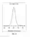Fig. 16 - Methods of forming diol compounds