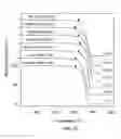 Fig. 20 - Methods of forming diol compounds