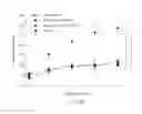 Fig. 69 - Bicyclic compound and pharmaceutical composition thereof for treating stroke and use thereof