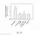 Fig. 72 - Bicyclic compound and pharmaceutical composition thereof for treating stroke and use thereof