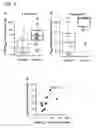 Fig. 07 - SMALL MOLECULE INHIBITORS OF HIV-1 ENTRY AND METHODS OF USE THEREOF